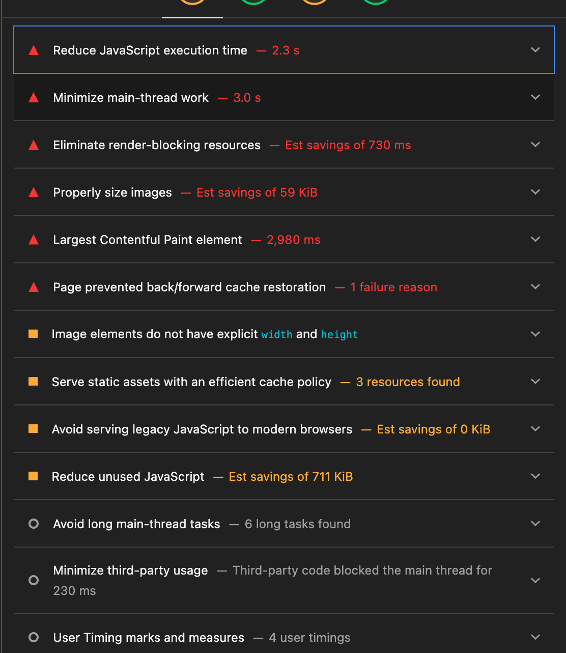 Detailed Performance Metrics